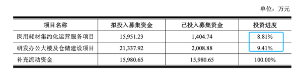 按月杠杆炒股 半年内三次失约归还募资，塞力医疗受困13亿应收款